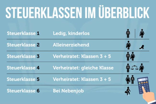 checkliste lohnsteuer-titelbild