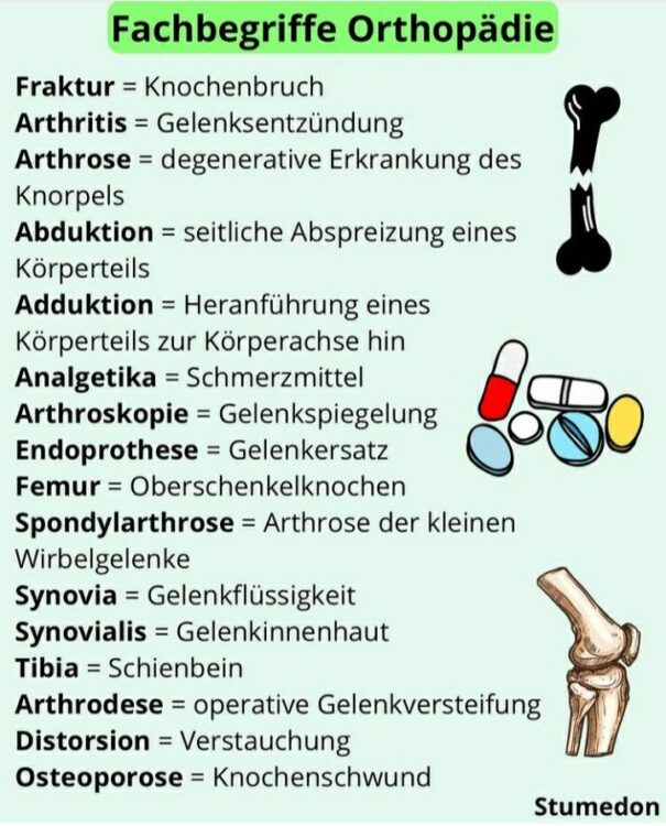 checkliste orthopädie-titelbild